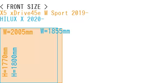 #X5 xDrive45e M Sport 2019- + HILUX X 2020-